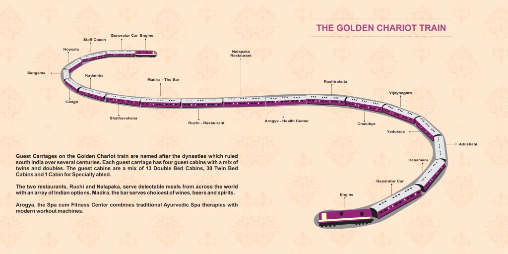 nomadtours.in_Golden Chariot Train